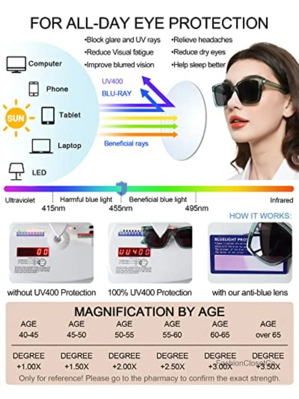 Oversized Reader Sunglasses Women UV400 Blue Light Blocking Reading Shades